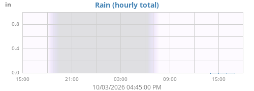dayrain