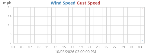 monthwind