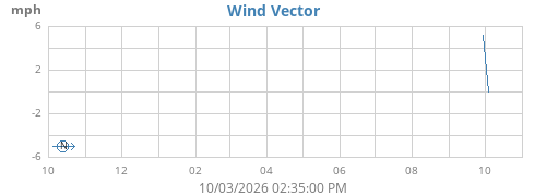 yearwindvec